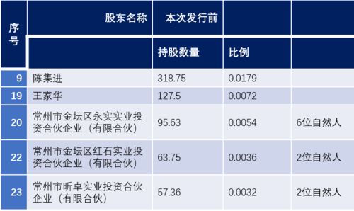 永臻股份揭示光伏产业火爆内幕 关系不成，有钱也难进？实业投资考验资源博弈