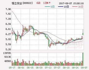 恒立实业 拟出资5000万元设立投资管理全资子公司，加码实业投资布局