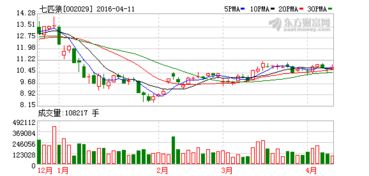 净利降5%，七匹狼多元化投资战略承压