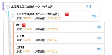 风险与收益平衡 上海海之卫实业投资中心的有限合伙企业投资逻辑