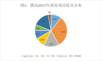 腾讯的投资帝国与阿里的实业版图 从投资数据解密战略布局的背后玄机