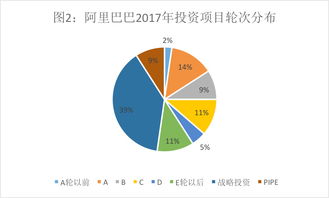 腾讯的投资帝国与阿里的实业版图 透视投资数据背后的玄机
