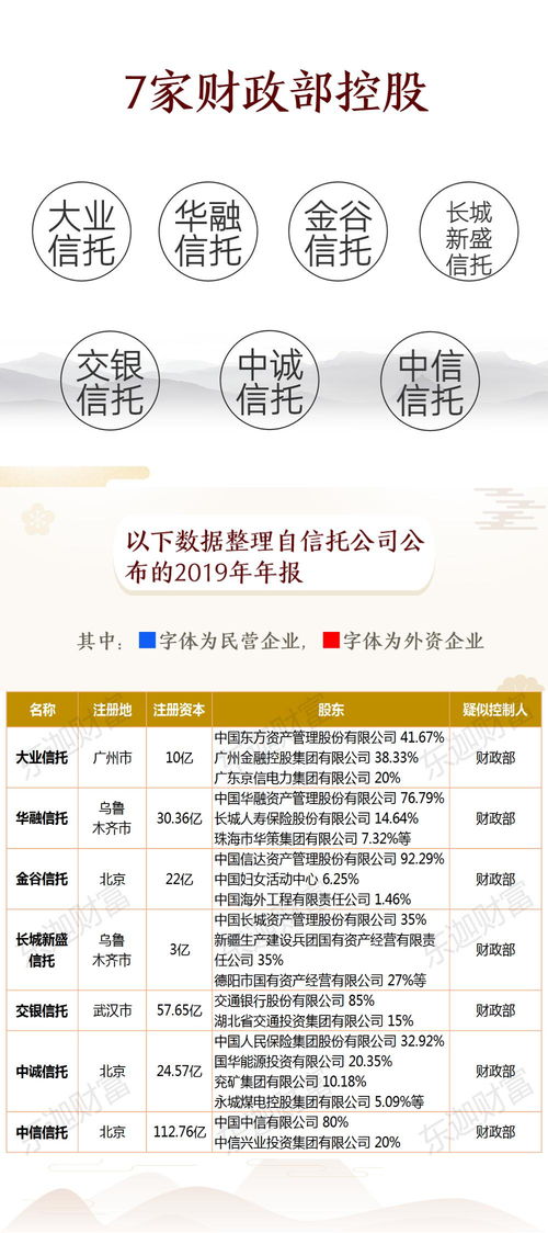 2020年最新68家信托公司股东及实控人一览 实业投资版图解析