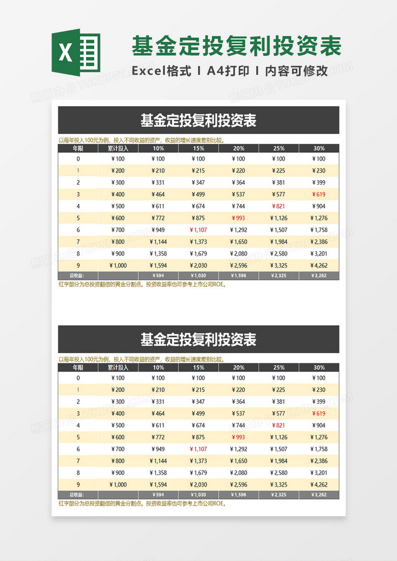 简效基金定投复利投资表Excel模板在实业投资中的应用指南